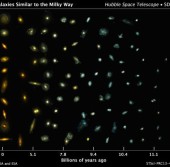Ученые при помощи Hubble смогли «проследить» эволюцию Млечного
